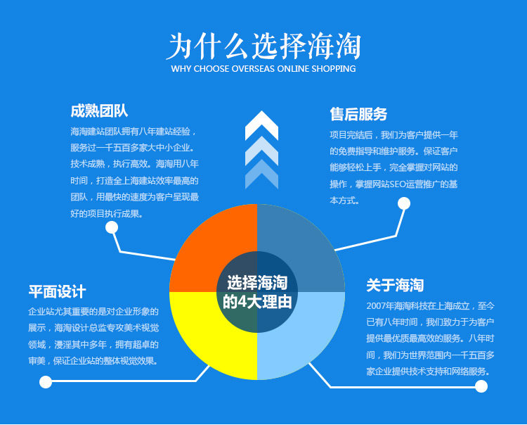 企业官网定制：构建品牌新门户